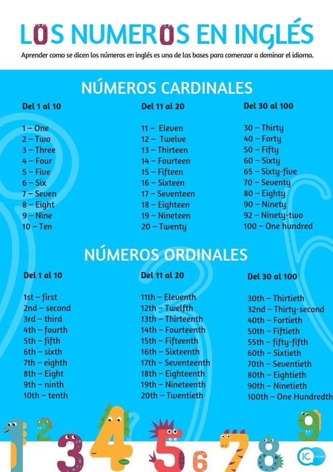 números ordinales en inglés del 1 al 100