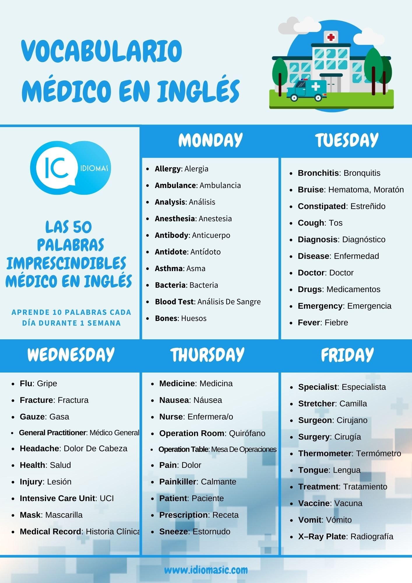 vocabulario medico en ingles