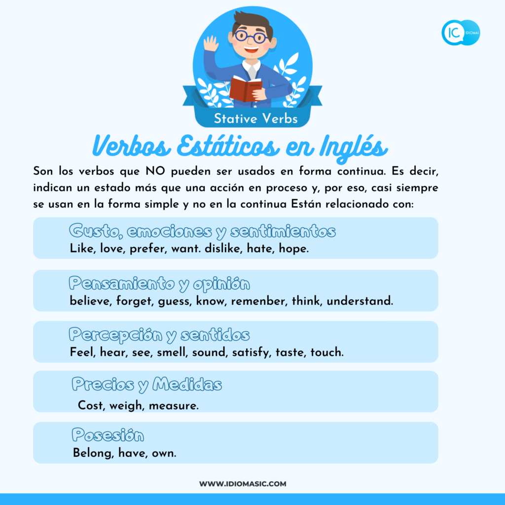 Stative Verbs en inglés