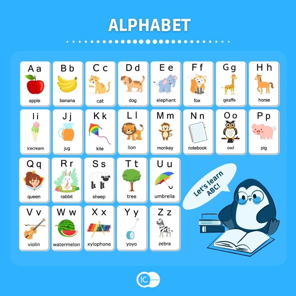 abecedario en ingles
