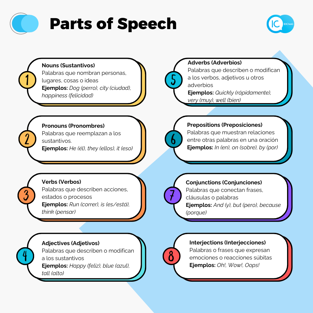 Parts of Speech