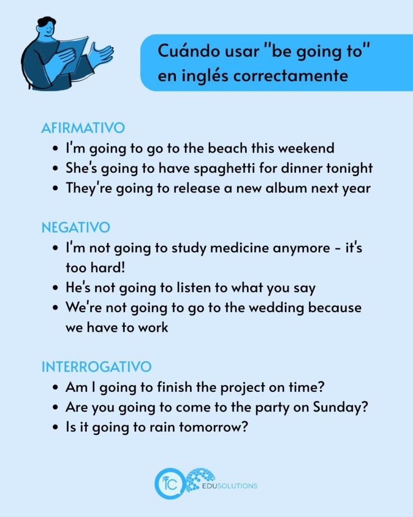 Cómo y cuándo usar "be going to" en inglés correctamente